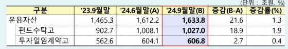 금감원