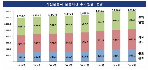 금감원