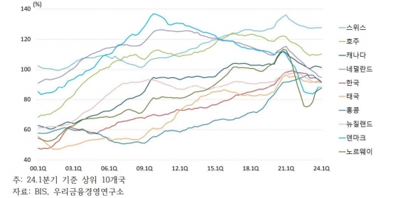 우리금융경영연구소