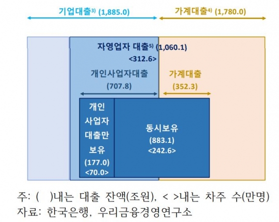 우리금융경영연구소