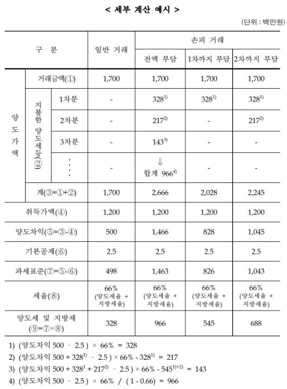 관세청