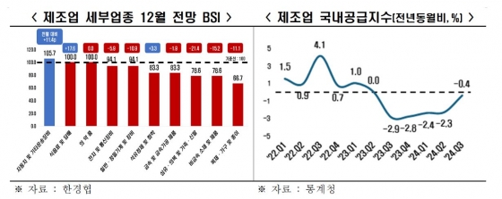 [한경협 제공]