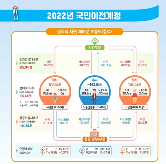 통계청