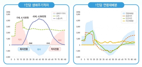 통계청