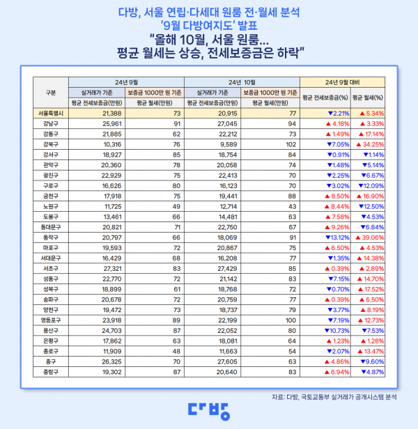 다방 제공