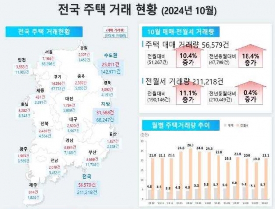 국토부