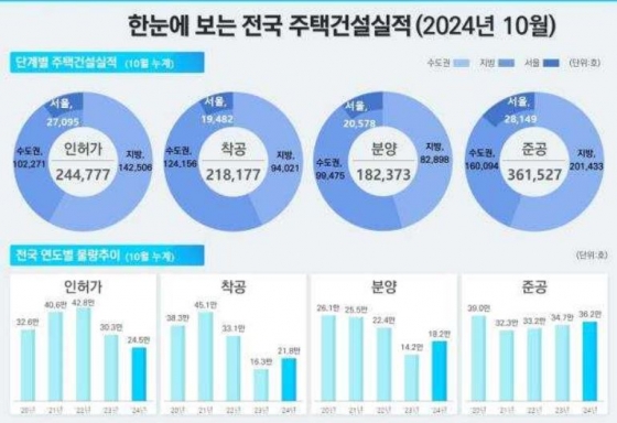 국토부