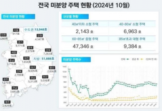 국토부