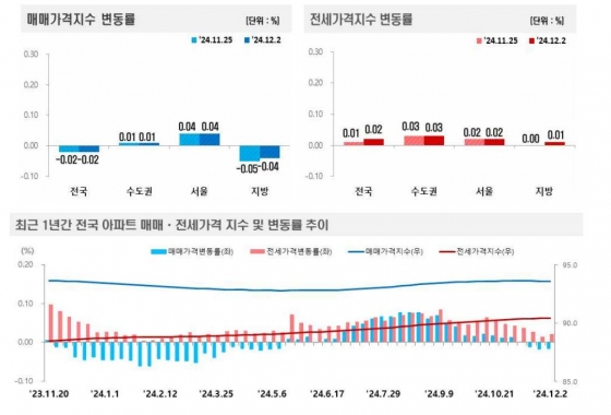 한국부동산원