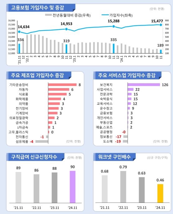 고용노동부