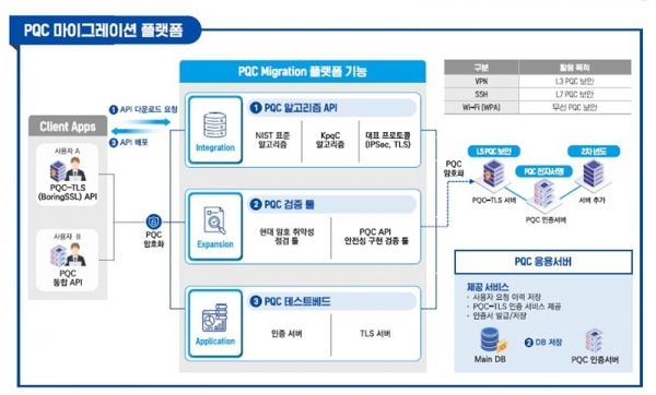 LG유플러스의 양자내성암호 개념도 [LG유플러스 제공]