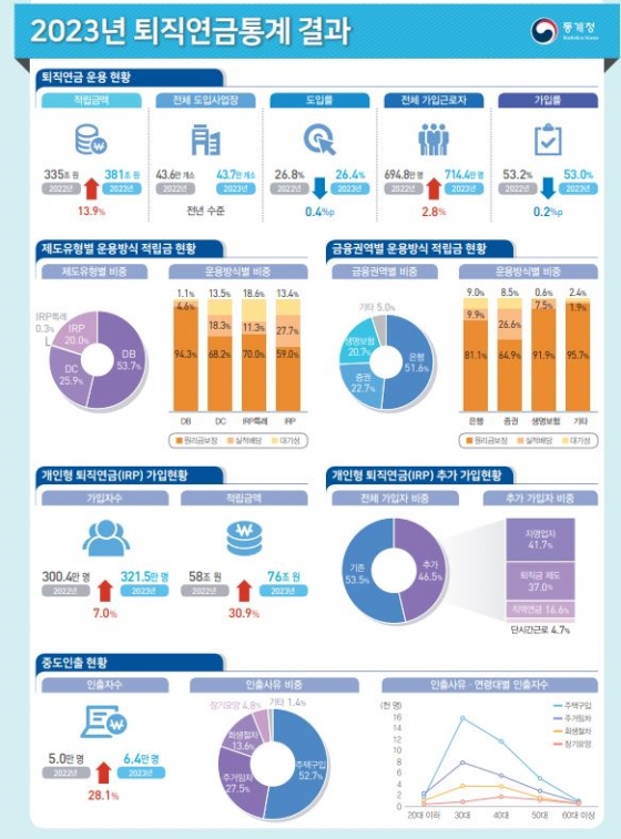 퇴직연금