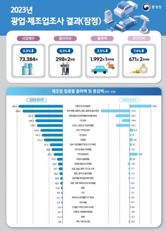 통계청