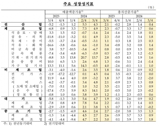 한국은행