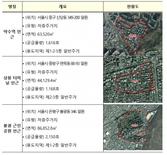 공공주택