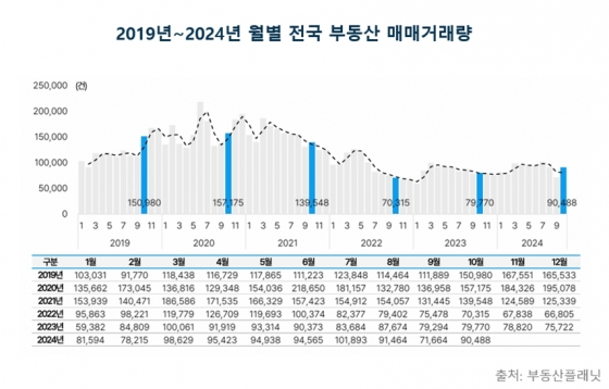 부동산플래닛