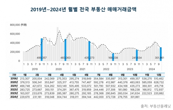 부동산플래닛