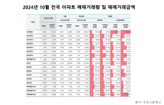 부동산플래닛