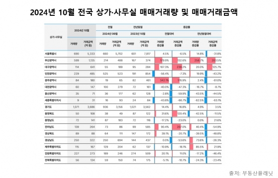 부동산플래닛