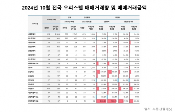 부동산플래닛