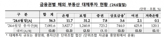 금감원