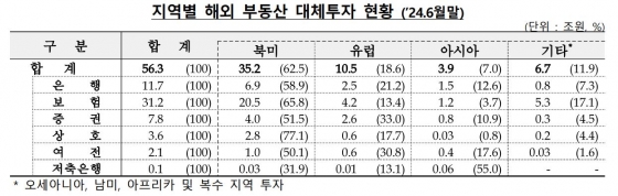 금감원