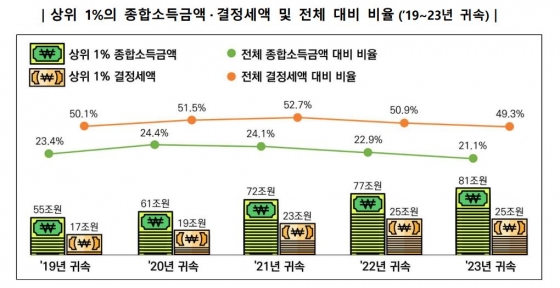 국세청