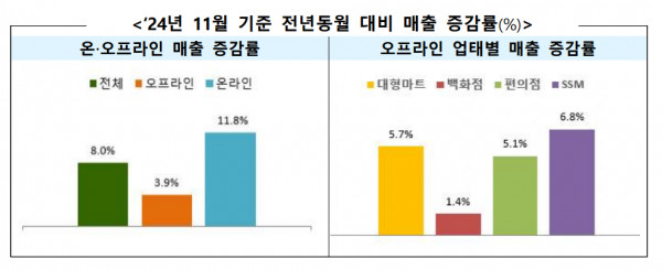 산업부