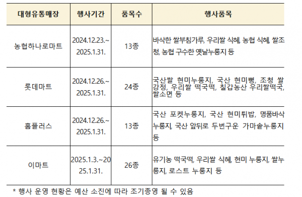 농식품부