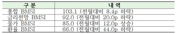 1월 채권시장 지표