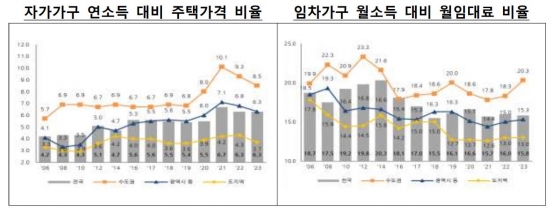 국토부