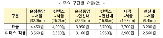 운정 구간 요금