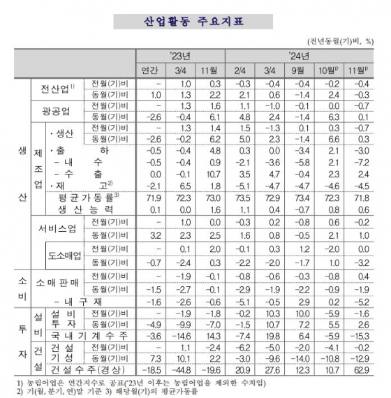 통계청