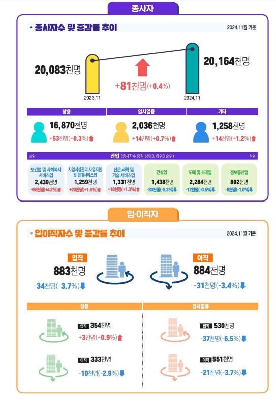 고용노동부