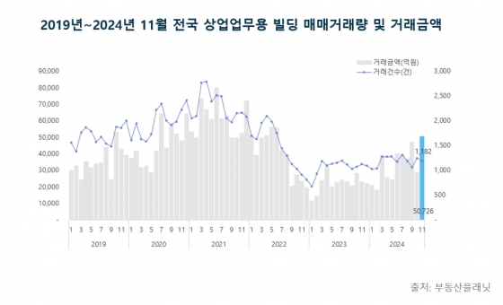 부동산플래닛