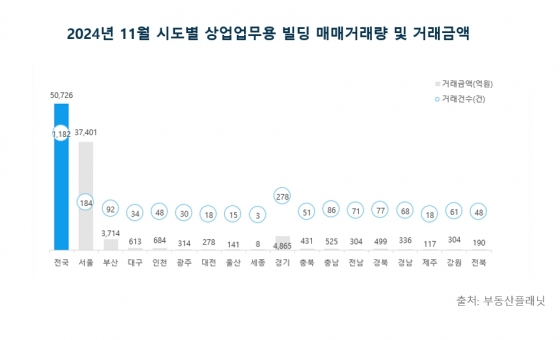 부동산플래닛