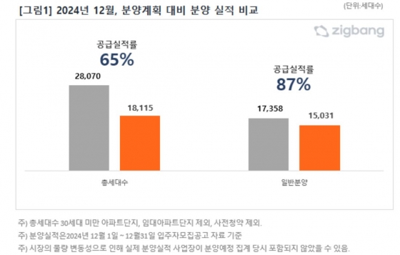 직방