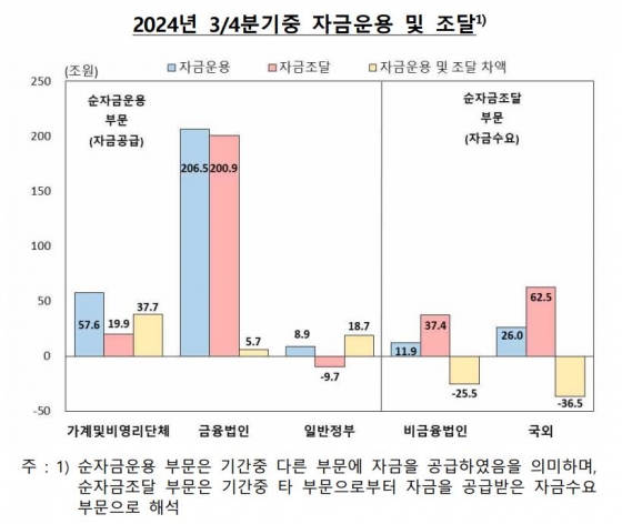 한국은행