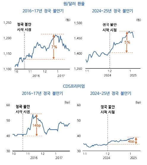 환율