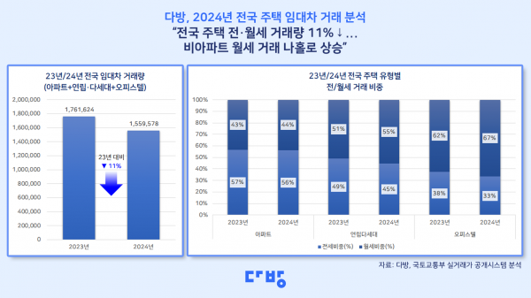 다방