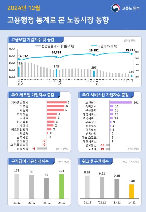 고용노동부