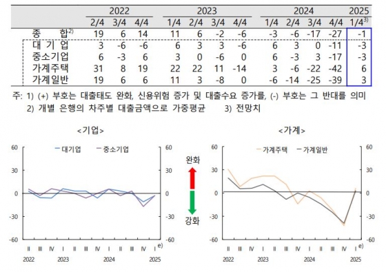 한국은행