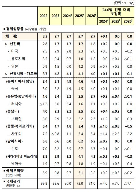 기획재정부 