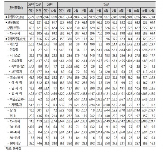 기획재정부