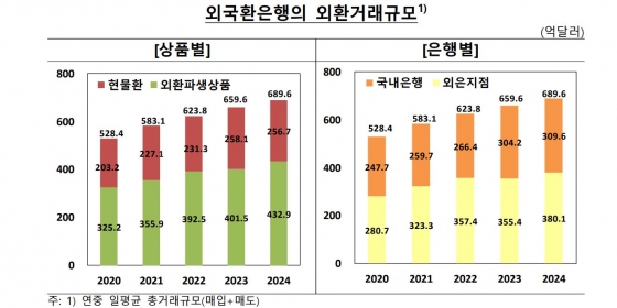 한국은행