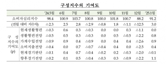 한국은행