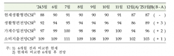 한국은행