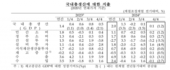 한국은행