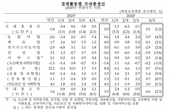 한국은행 