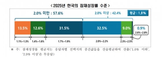 한국경제인협회